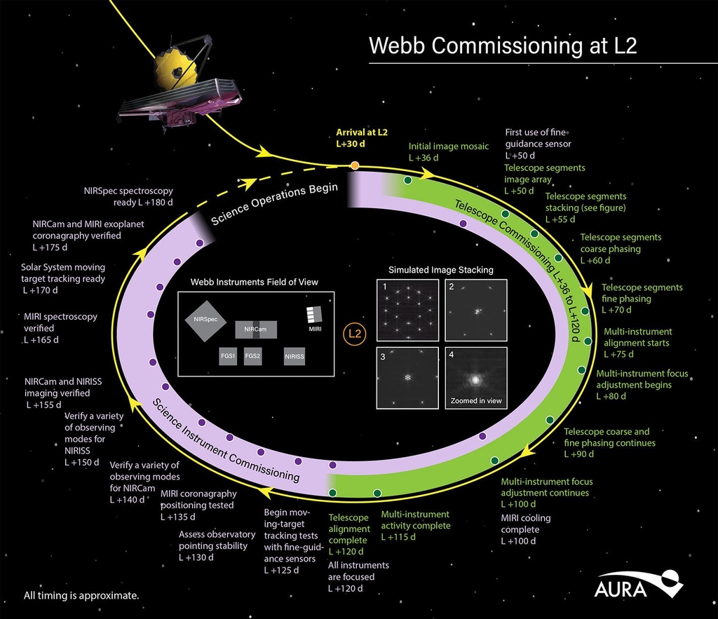 Space Junk the Moon and the JWST likely targets Telescope Live